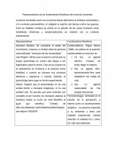 Representantes de los fundamentos filosóficos de la teoría humanista