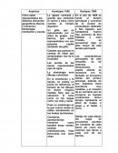 Aspectos Huaxtepec 1580 Oaxtepec 1990