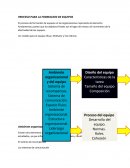 Proceso de formación de equipos
