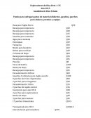 Fondo para sufragar gastos de material didáctico, gasolina, parches para chaleco, premios y equipo.