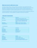 Diferencia entre los diferentes textos