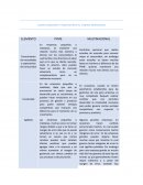 Marketing Internaional.Cuadro comparativo – Empresas Pyme vs. Empresa Multinacional