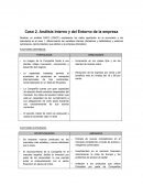Análisis Interno y del Entorno de la empresa