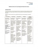 Modelos teóricos del desarrollo humano