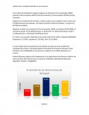 Análisis de los resultados COOMPOL