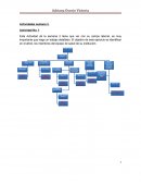 HUMANIZACION SENA ACT.3