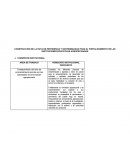 CONSTRUCCIÓN DE LA RUTA DE PERTINENCIA Y SOSTENIBILIDAD