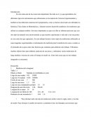Actividad integradora laboratorio de ciencias experimentales etapa 1