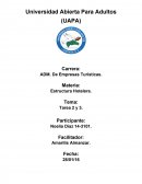 Estructura hotelera. FICHA DE RESERVA INDIVIDUAL