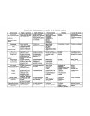 Concentrado de los campos de las ciencias sociales
