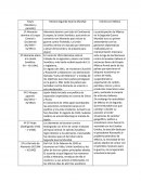 Fases de la II guerra mundial