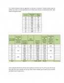 Boreki Enterprise tiene los siguientes 10 artículos en inventario. Theodore Boreki acaba de solicitar que usted, un recién graduado de AO, divida estos artículos en clasificaciones ABC. ¿Qué informe entregaría usted?