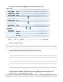 Complete the chart, summarizing the steps of the writing process..