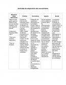 Actividad de adquisición del conocimiento. Situación Ideas Relevantes