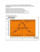 Proceso cíclico del DO (7 pasos)
