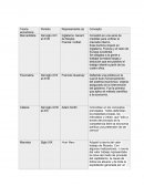 Teorías económicas tabla