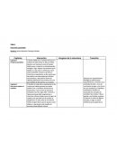Cuadro comparativo de la fragilidad ambiental