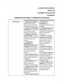 CTIVIDAD 1 ADMINISTRACION PÚBLICA Y ADMINSTRACION PRIVADA