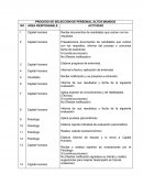 PROCESO DE SELECCIÓN DE PERSONAL ALTOS MANDOS