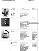 Actividad de adquisiscion del conocimiento artes.