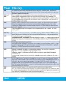 Cronologia lenguaje.