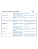 Ecología Industrial. Análisis de ciclo de vida