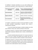 Caso: licor ancho reyes