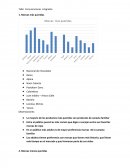 Taller Comunicaciones integradas