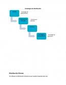 Estrategia de distribución.