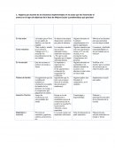Registro por docente de las iniciativas implementadas en las aulas que han favorecido el avance en el logro de objetivos de la Ruta de Mejora Escolar y problemáticas que persisten
