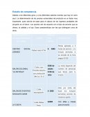 Estudio de competencia.