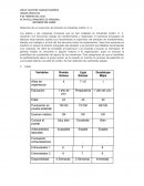 ESTUDIO DE CASO: Selección de un supervisor de almacén en Industrias Colibrí, S. A.