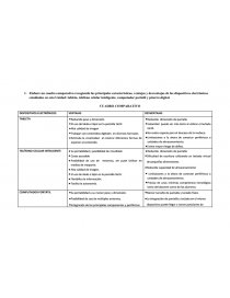 CUADRO COMPARATIVO DISPOSITIVOS ELECTRÓNICOS. Página 1