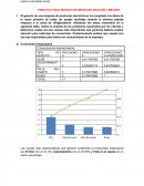 PRACTICA FINAL MODULO DE MEDICIÓN, ANÁLISIS Y MEJORA.