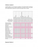 La siguiente gráfica es una casa parcial de la calidad de un club de golf