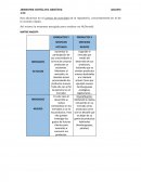 Matriz ansoff PRODUCTOS Y SERVICIOS ACTUALES