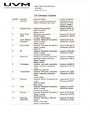 Ranking de las 500 empresas globales: Un vistazo a los líderes mundiales por ingresos