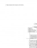 Mapa conceptual sobre maquinas y herramientas