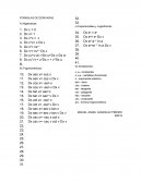 Formulario de Derivadas.