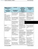 Metas al finalizar mi primer ciclo de la carrera