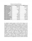 Retrato de la Sociedad Mexicana