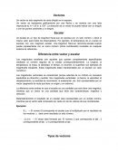 Un vector se representa gráficamente por una flecha y se nombra con una letra mayúscula ej. A = 25 lb. a 120°. La dirección de un vector se puede indicar con un ángulo o con los puntos cardinales y un ángulo.