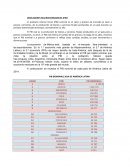 Indicadores macroeconomicos PIB (NOMINAL) 2014 DE AMÉRICA LATINA