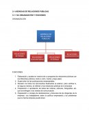 Agencias de relaciones publicas, su organización y funciones