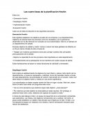 Las cuatro fases de la planificación Hoshin