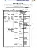 OBJETO DE ESTUDIO I CRITERIOS DE CLASIFICACION DE LAS MICRO PEQUEÑAS Y MEDIANA EMPRESA