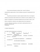 Comportamientos organizacionales y factores estratégicos en el comportamiento en las empresas