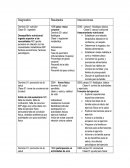 Genograma. Resultados Intervenciones