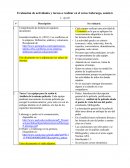 Evaluación de actividades y tareas a realizar en el curso Liderazgo