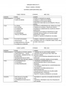 TEMAS Y LOGROS 1 PERIODO MATERIAS COMPLEMENTARIAS 2016